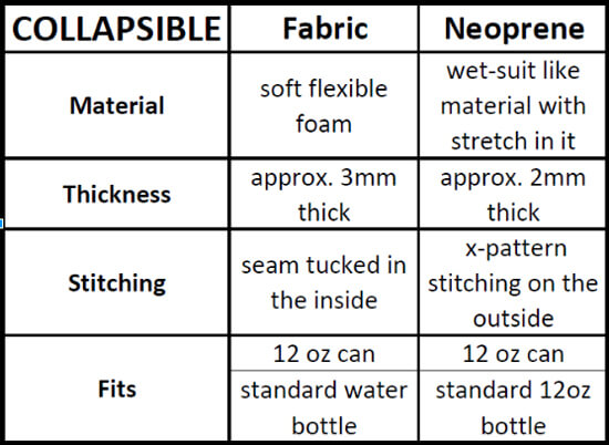 difference between Fabric and Neoprene Koozies at coolienation.com