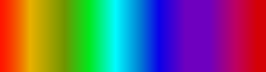 chart color